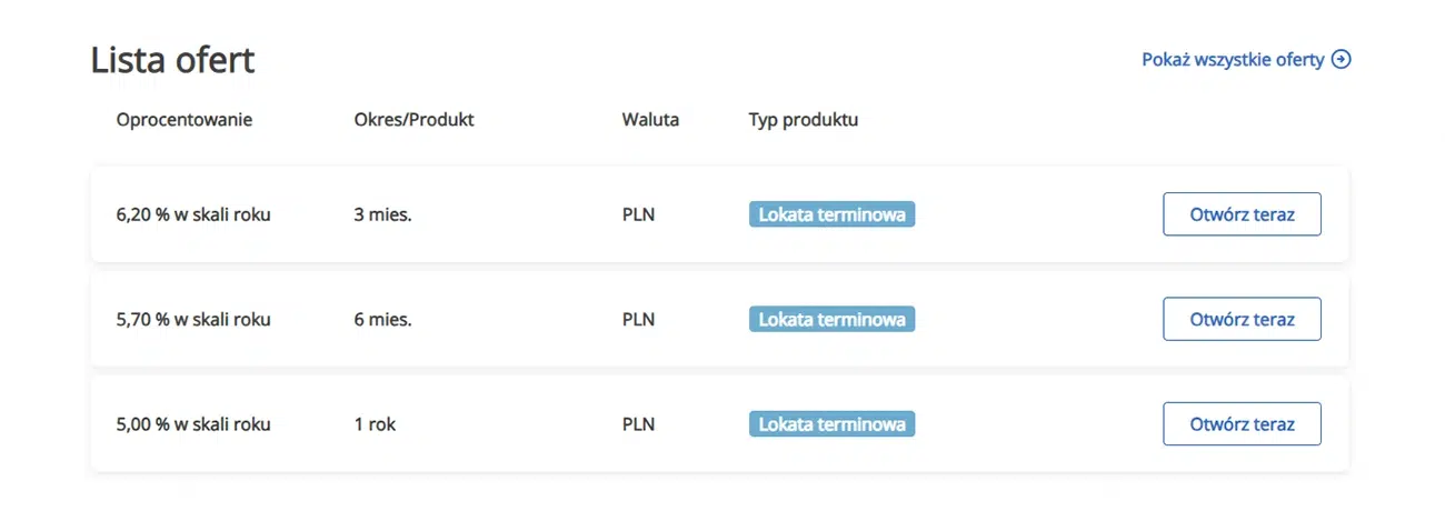 Lista lokat HoistSpar: 6,20% na 3 miesiące, 5,70% na 6 miesięcy i 5,00% na 1 rok. Wszystkie lokaty w PLN jako lokaty terminowe. Przycisk „Otwórz teraz” przy każdej ofercie.