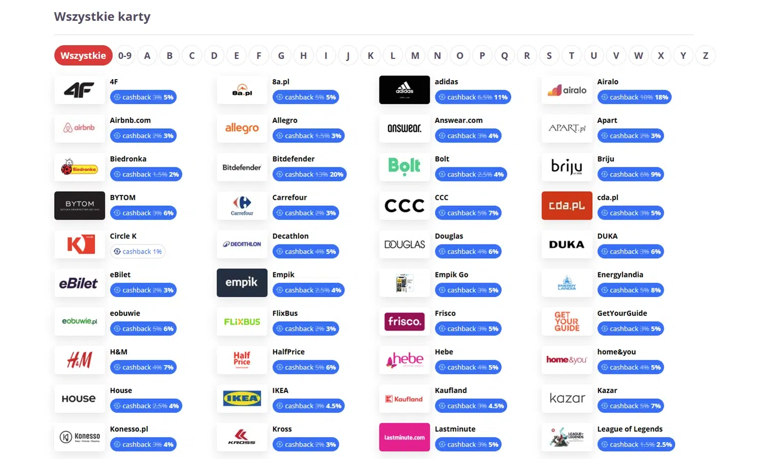 Grafika przedstawiająca listę kart podarunkowych dostępnych na AleRabat.com podczas Black Friday – marki takie jak Allegro, Biedronka, IKEA, Adidas, Empik, CCC czy Airalo wraz z podwyższonymi stawkami cashbacku.
