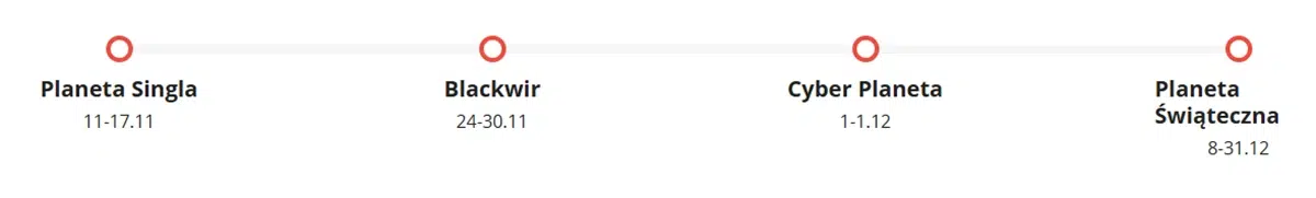 Etapy loterii Letyshops „Kosmiczne Okazje”: Planeta Singla (11–17.11), Blackwir (24–30.11), Cyber Planeta (1.12), Planeta Świąteczna (8–31.12).