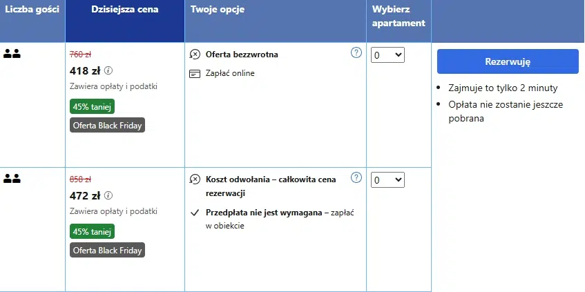 Grafika przedstawiająca porównanie opcji rezerwacji na Booking.com w promocji Black Friday: ceny po obniżkach, oferta bezzwrotna, brak przedpłaty oraz możliwość wyboru apartamentu.