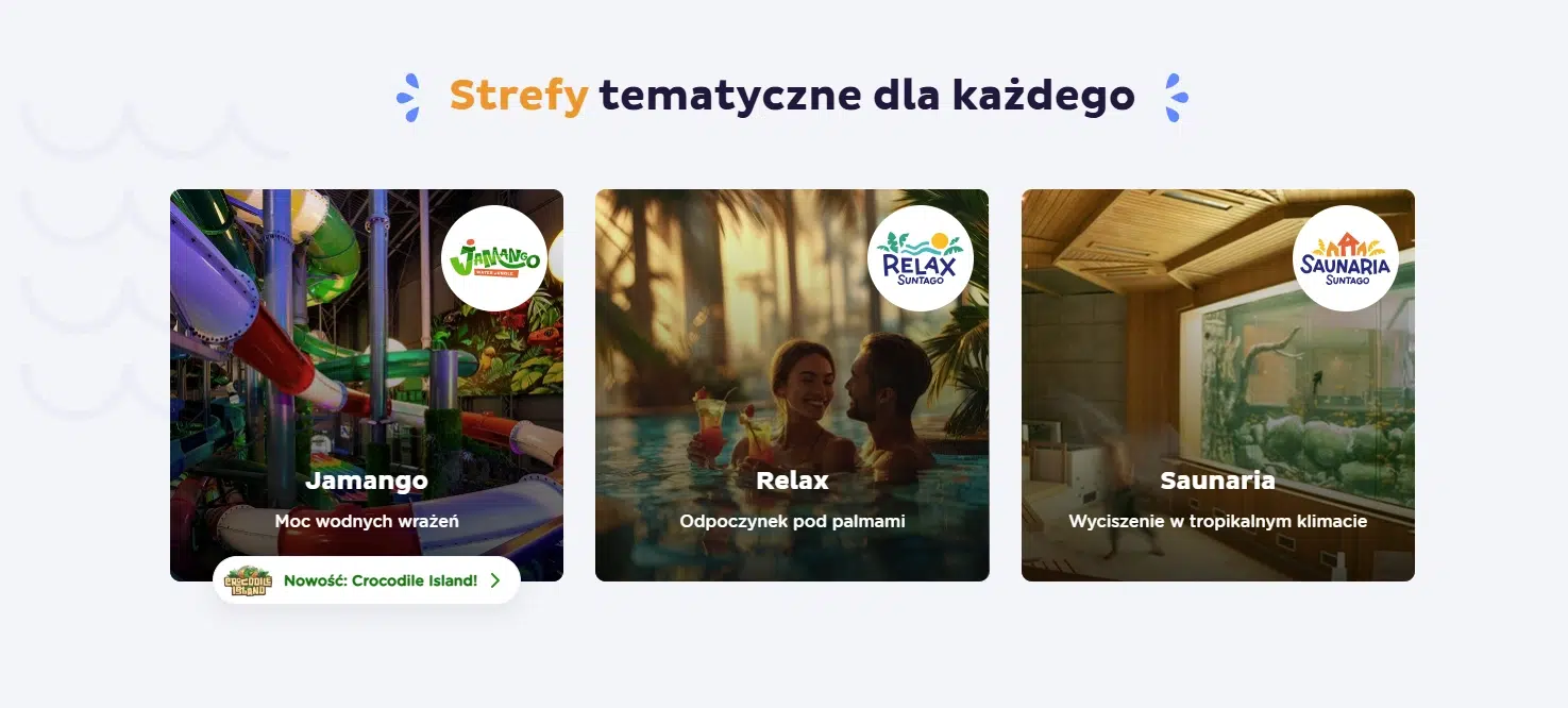 Strefy tematyczne parku Suntago: Jamango ze zjeżdżalniami, Relax z basenami pod palmami oraz Saunaria ze strefą saun.