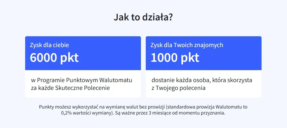 Grafika informacyjna Walutomat pokazująca zasady programu poleceń: 6000 punktów dla polecającego i 1000 punktów dla znajomego za skuteczne polecenie.