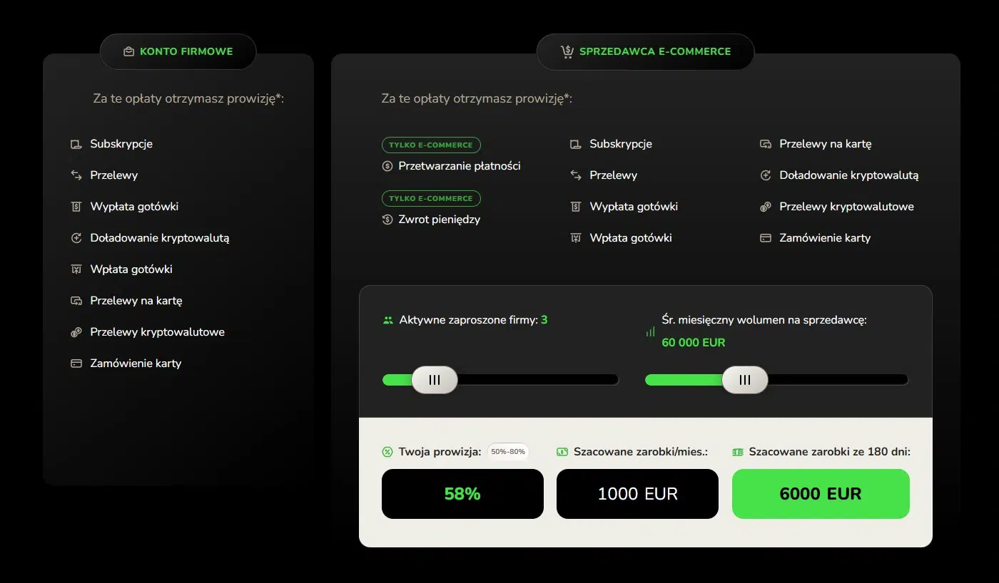 Zrzut ekranu z kalkulatorem prowizji w programie partnerskim ZEN dla kont firmowych i sprzedawców e-commerce. Grafika pokazuje usługi objęte prowizją oraz przykładową kalkulację z prowizją 58%, szacowanym zarobkiem 1000 EUR miesięcznie i 6000 EUR w ciągu 180 dni.