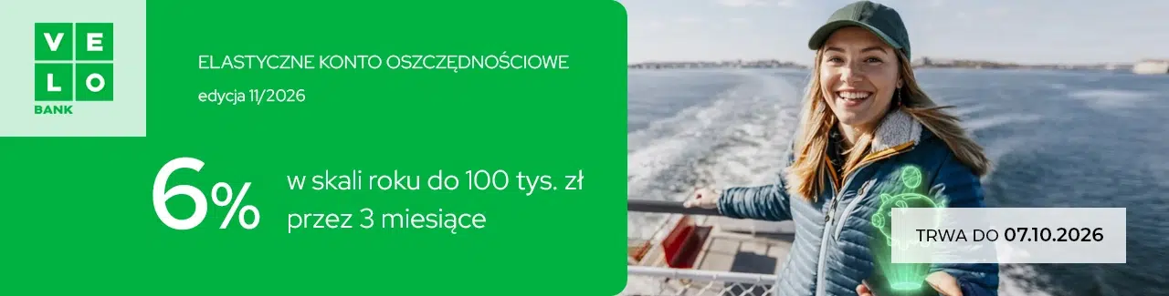 Grafika promująca Elastyczne Konto Oszczędnościowe VeloBanku z oprocentowaniem 6% w skali roku do 100 tys. zł przez 3 miesiące. Oferta obowiązuje do 7 października 2026 roku.