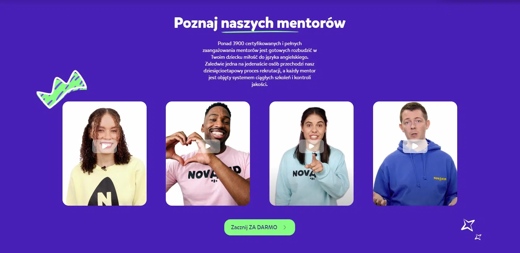 Grafika przedstawiająca mentorów Novakid prowadzących lekcje języka angielskiego online dla dzieci oraz informująca o ponad 3900 certyfikowanych nauczycielach.
