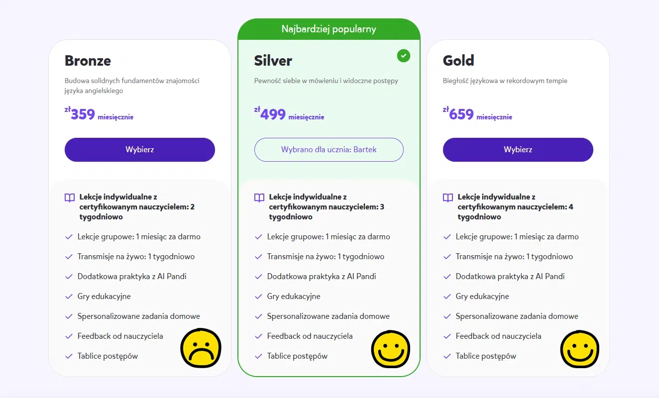 Grafika porównująca plany Novakid Bronze, Silver i Gold, prezentująca ceny miesięczne, liczbę lekcji indywidualnych oraz dodatkowe korzyści dostępne w poszczególnych pakietach.