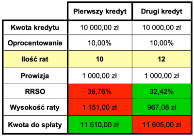 Tabela obliczenie RRSO